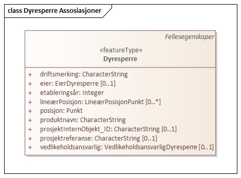 Dyresperre Assosiasjoner