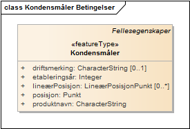 Kondensmåler Betingelser