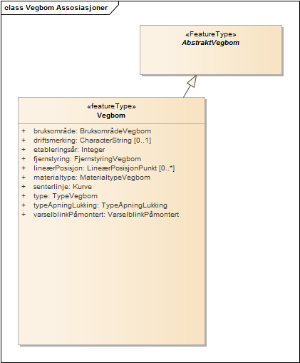 Vegbom Assosiasjoner
