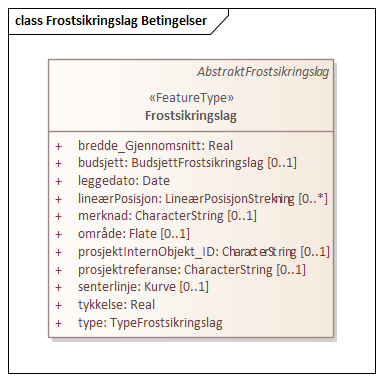 Frostsikringslag Betingelser