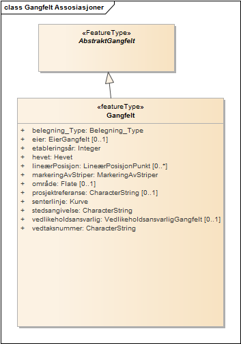 Gangfelt Assosiasjoner