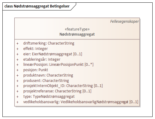 Nødstrømsaggregat Betingelser