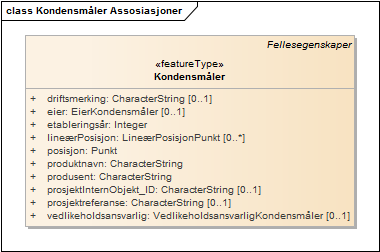 Kondensmåler Assosiasjoner