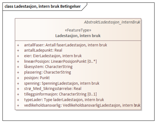 Ladestasjon, intern bruk Betingelser