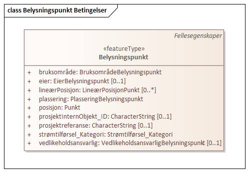 Belysningspunkt Betingelser