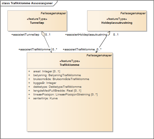 Trafikklomme Assosiasjoner