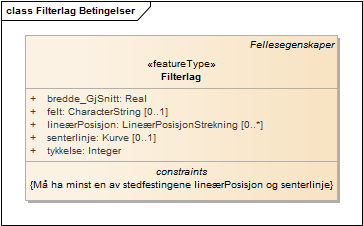 Filterlag Betingelser