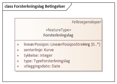 Forsterkningslag Betingelser