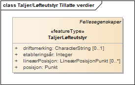 Taljer/Løfteutstyr Tillatte verdier