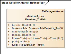 Detektor, trafikk Betingelser