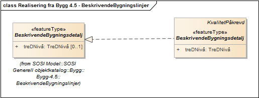 Realisering fra Bygg 4.5 - BeskrivendeBygningslinjer