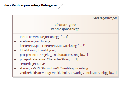 Ventilasjonsanlegg Betingelser