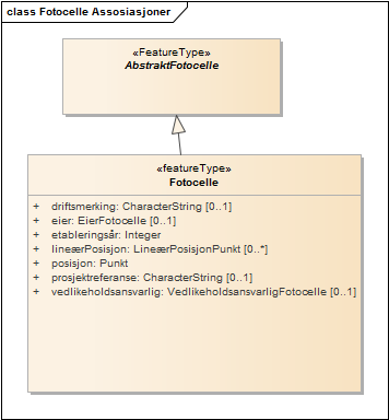 Fotocelle Assosiasjoner