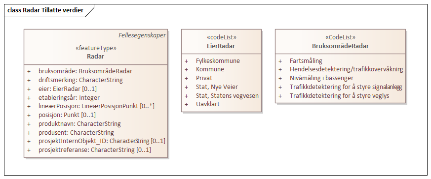 Radar Tillatte verdier