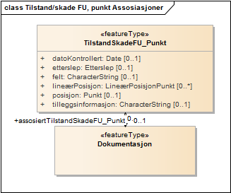 Tilstand/skade FU, punkt Assosiasjoner
