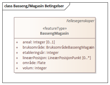 Basseng/Magasin Betingelser