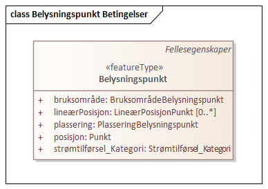 Belysningspunkt Betingelser