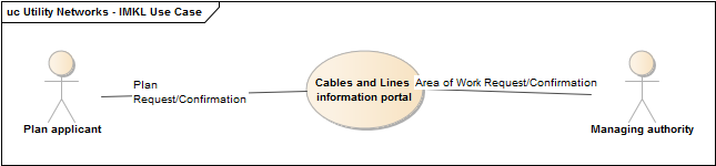 Utility Networks - IMKL Use Case