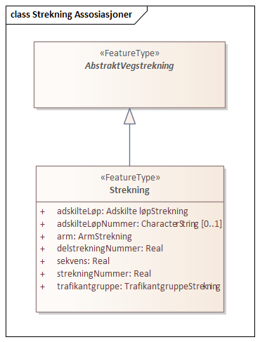 Strekning Assosiasjoner