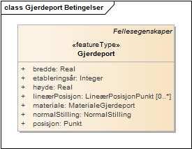 Gjerdeport Betingelser