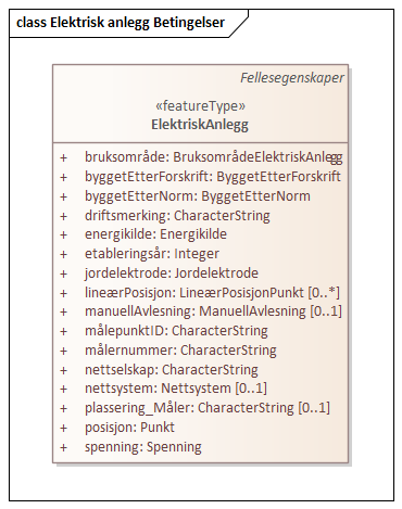 Elektrisk anlegg Betingelser