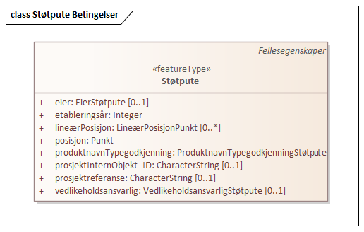 Støtpute Betingelser
