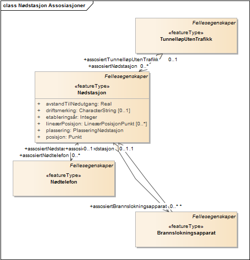 Nødstasjon Assosiasjoner