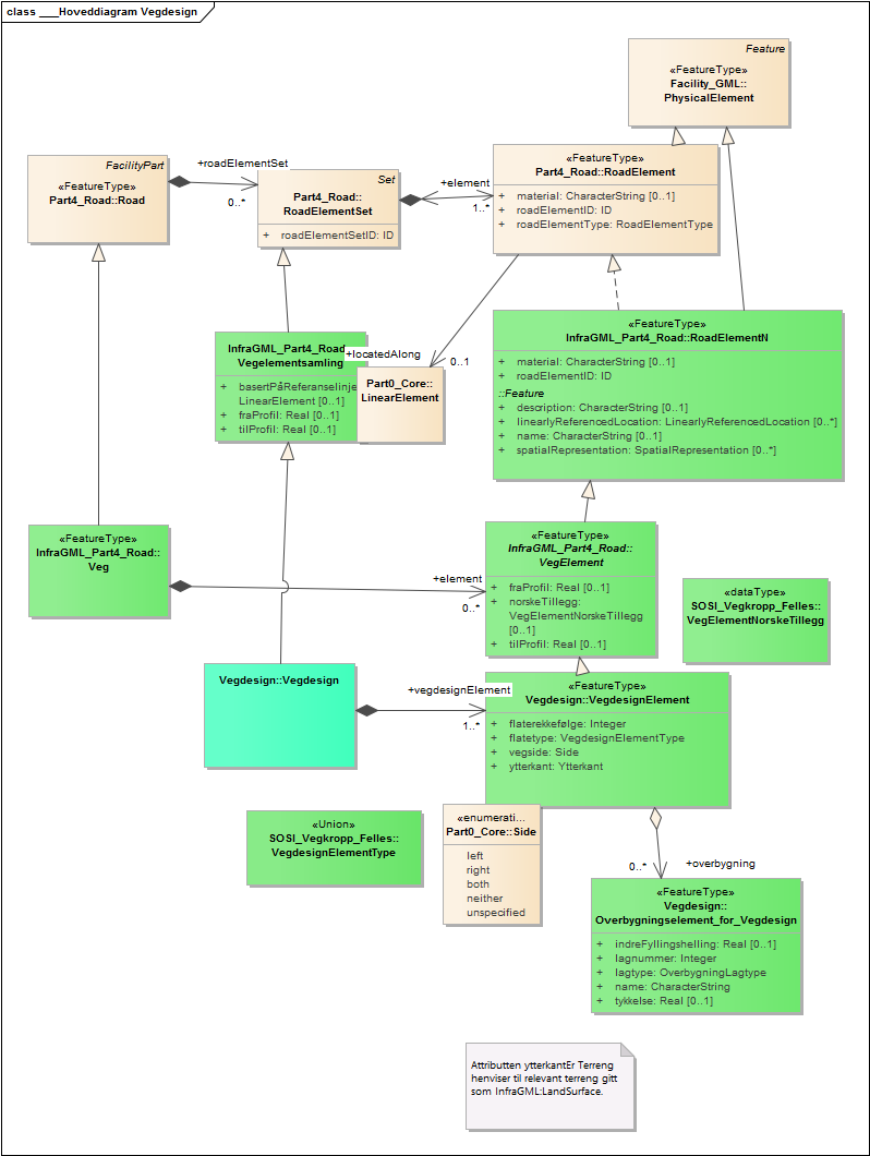 ___Hoveddiagram Vegdesign