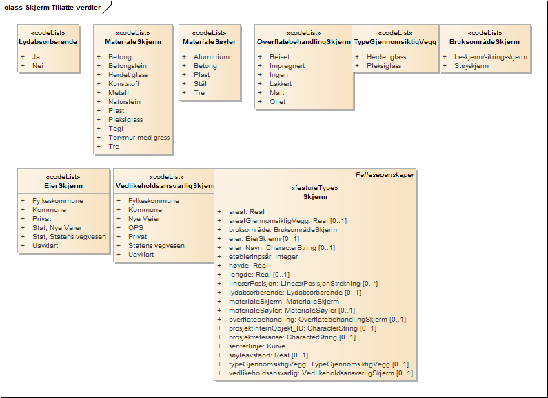 Skjerm Tillatte verdier