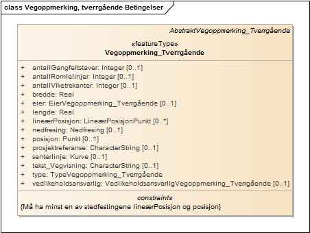 Vegoppmerking, tverrgående Betingelser