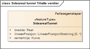 Sideareal tunnel Tillatte verdier