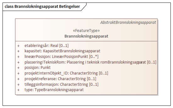 Brannslokningsapparat Betingelser