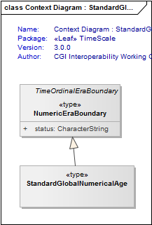 Context Diagram : StandardGlobalNumericalAge