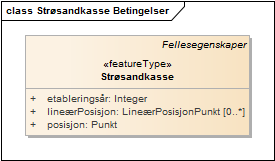 Strøsandkasse Betingelser