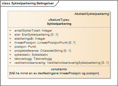 Sykkelparkering Betingelser
