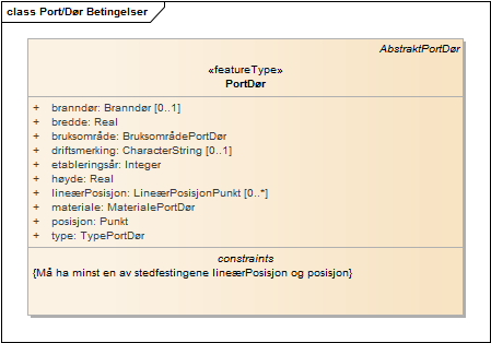 Port/Dør Betingelser