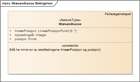 Strøsandkasse Betingelser