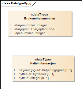 DatatypeBygg