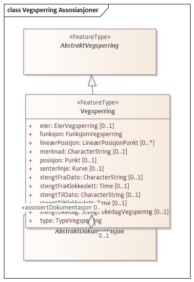 Vegsperring Assosiasjoner