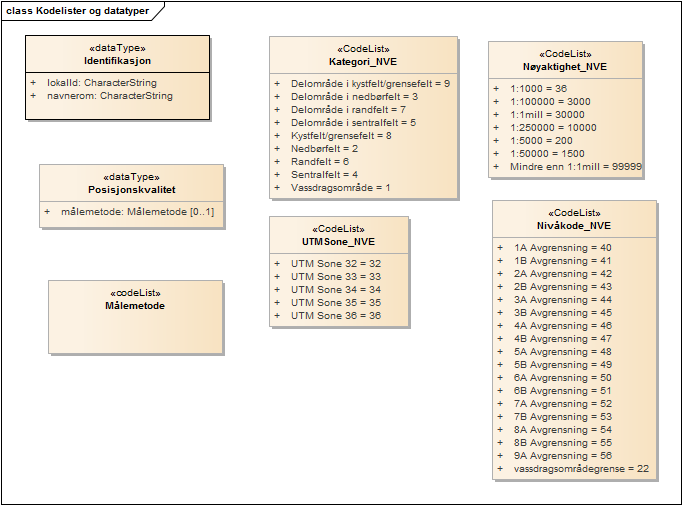 Kodelister og datatyper