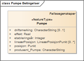 Pumpe Betingelser