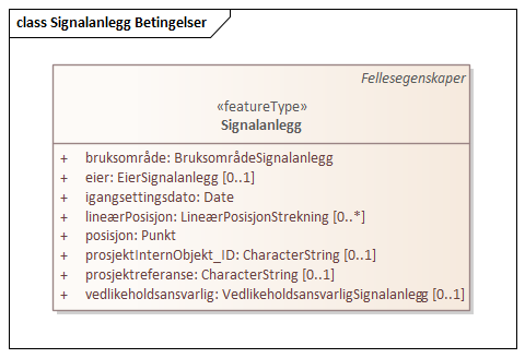 Signalanlegg Betingelser