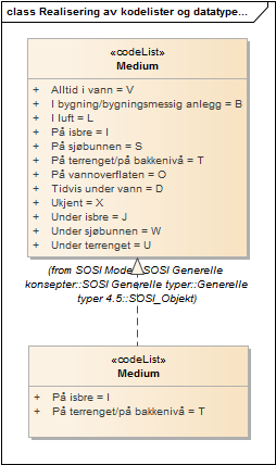 Realisering av kodelister og datatyper fra generell objektkatalog