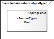 Instansierbare objekttyper