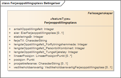 Ferjeoppstillingsplass Betingelser