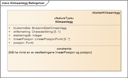 Klimaanlegg Betingelser