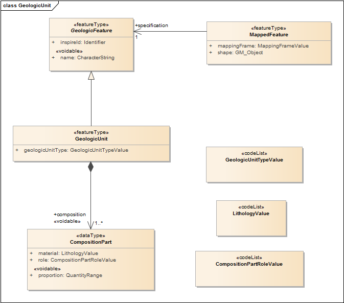 GeologicUnit