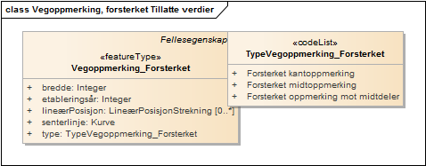 Vegoppmerking, forsterket Tillatte verdier