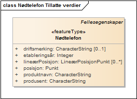 Nødtelefon Tillatte verdier