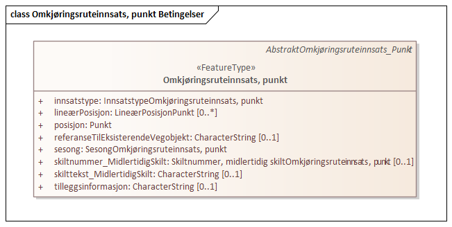 Omkjøringsruteinnsats, punkt Betingelser